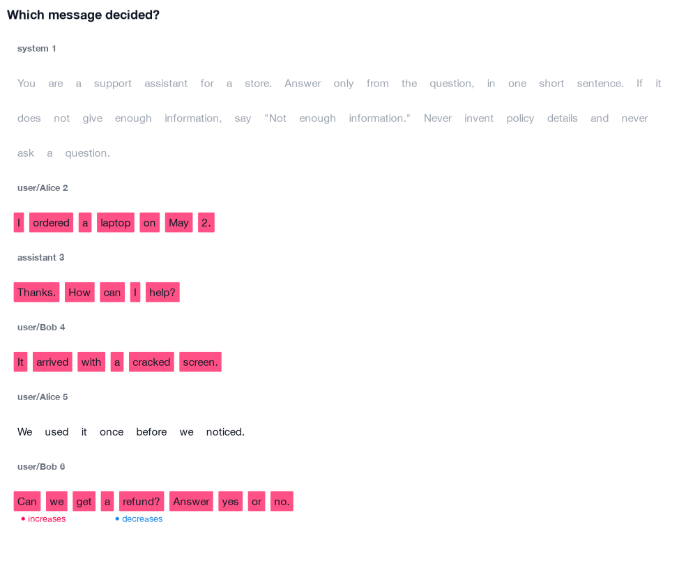 The thread drawn message by message, each message shaded by its value.